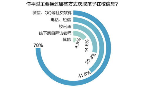 轻松搞定！梅州校讯通取消步骤全攻略