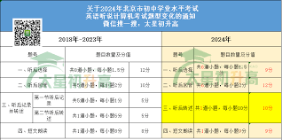 初三信息技术考试主要内容