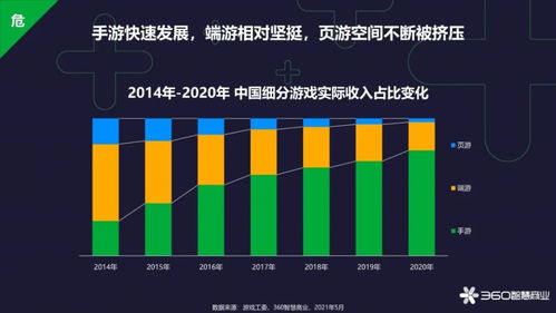 2024年80后必玩经典游戏高人气榜单