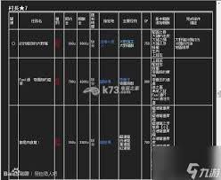 怪物猎人2G村长必备任务攻略提高效率必做清单