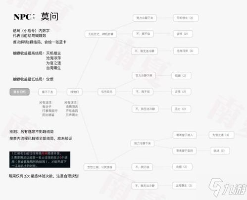 梦江湖全结局达成指南与攻略