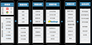 智慧考勤学生端合集