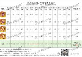指尖天全合集