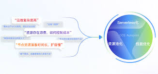 智慧云控合集