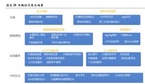 智慧公务出行合集