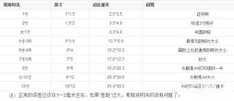 640x480照片尺寸：具体大小及应用场景详解