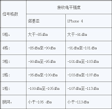 探索信号强度的奥秘：单位知多少？