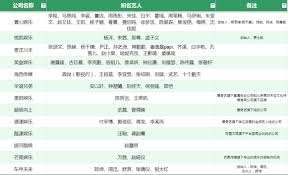 百沐娱乐公司艺人阵容一览