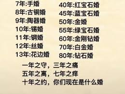 七年婚姻称为什么婚