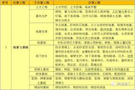 什么是工程的概念