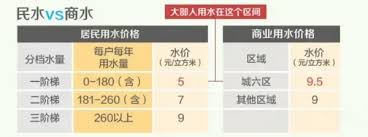 商水商电与民水民电，你知道它们有何不同吗？