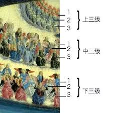12翼天使究竟属于哪个神秘等级？