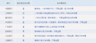 中信银行信用卡年费全解析