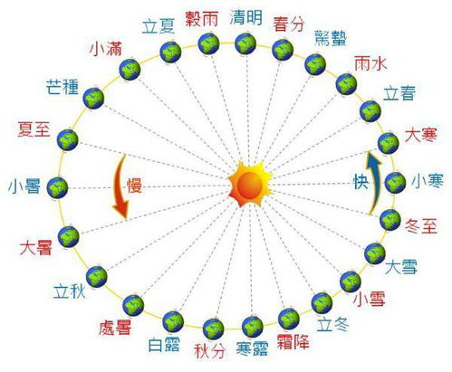 哪些年份有闰四月？