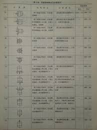 探究电机B35与B3的核心差异——你不可不知的关键点