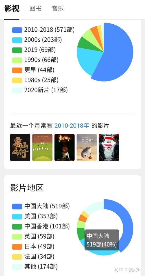 豆瓣崩溃原因