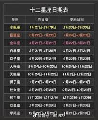 10.12日出生的人是什么星座