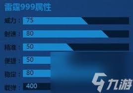 逆战雷霆999价格及雷霆999武器性能评价