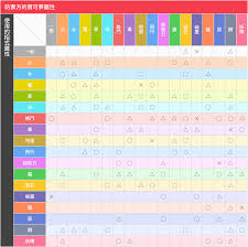 宠物小精灵属性相克：最强宝可梦属性克制指南
