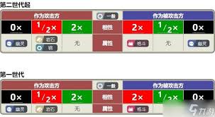 宠物小精灵属性相克：最强宝可梦属性克制指南