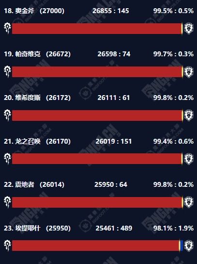 WLK专业收益大魔兽世界最赚钱专业全解析