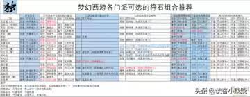 龙宫符石套装搭配指南