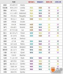 宝可梦剑盾精灵性格全解析：如何通过性格提升战斗力