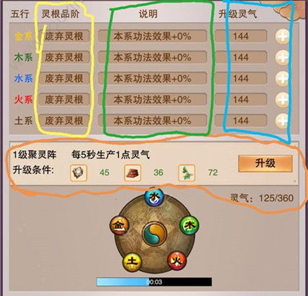 想不想修真灵根的作用及其升级指南