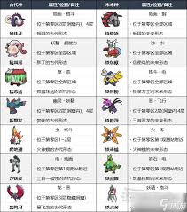 宝可梦朱紫未来种详细介绍