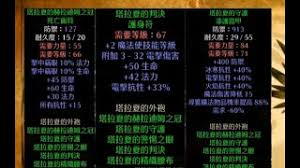 高效攻略：如何快速刷取塔拉夏套装