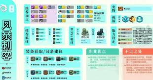 元气骑士刺客：高效技能选择推荐