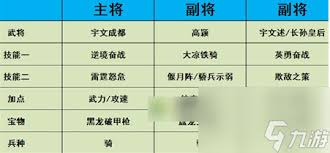 热血大唐：爆头骑阵容搭配全攻略