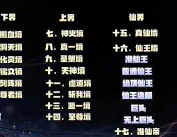 探秘完美世界：境界等级与段位排行全解析