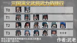 三国武力排行榜：历史背后的战斗力对决