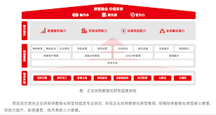 智管云合集