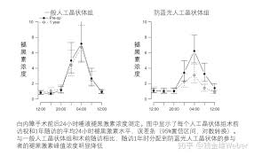 夜间模式蓝光滤镜合集