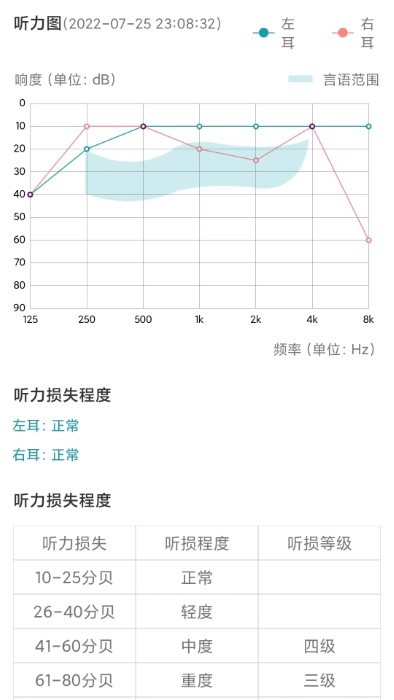 亿耳听力医生官网版