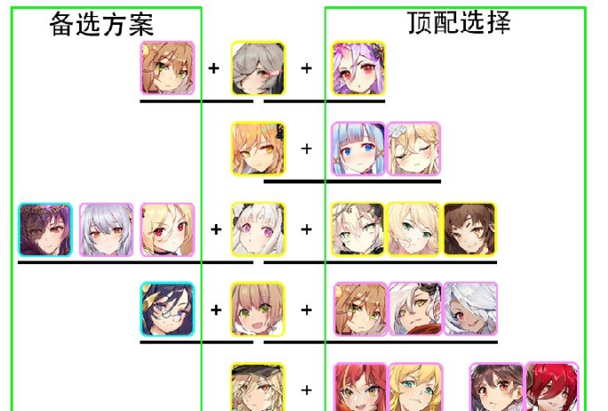 绯红之境阵容搭配攻略一览