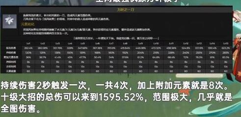 原神1.6版本有什么新地图