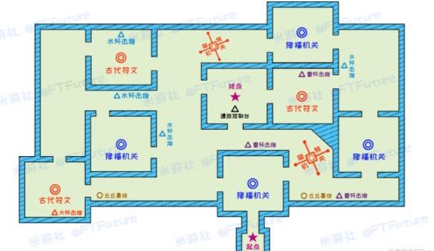 原神坚盾试炼通关路线及符文位置