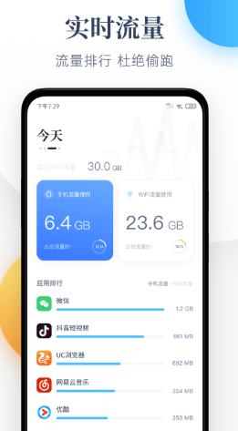 每日流量