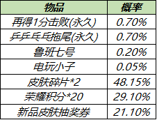 王者荣耀再得1分击败特效怎么解锁
