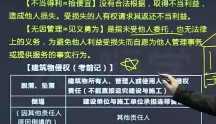 二建法规陈印2021
