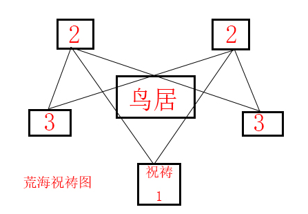 原神2.0荒海大祓怎么进入