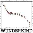 Wunderkind V1.2.4Mac版