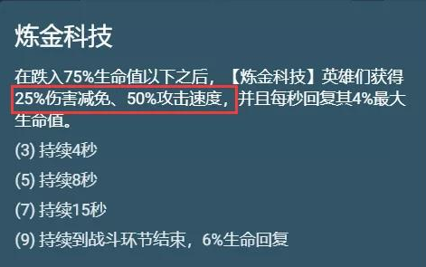 云顶之弈手游s6炼金闪电狼阵容出装及运营推荐