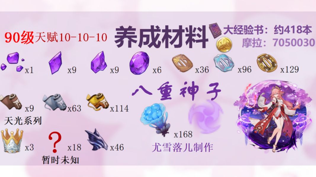 原神八重神子突破材料讲解