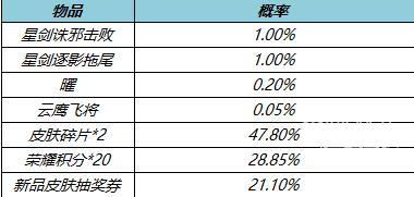王者荣耀韬曜含光礼包保底多少