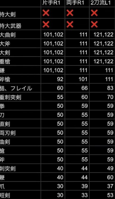 艾尔登法环战技回韧效果测试