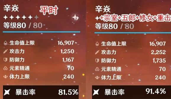 原神辛焱低配4星配队攻略